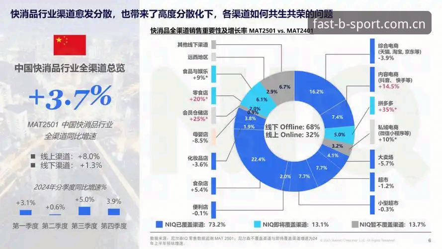 bsport平台怎么样对比：从3个维度看2025年行业新趋势